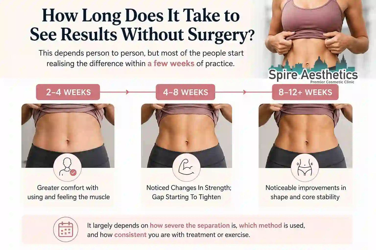 How Long Does It Take to See Results Without Surgery Oadby?